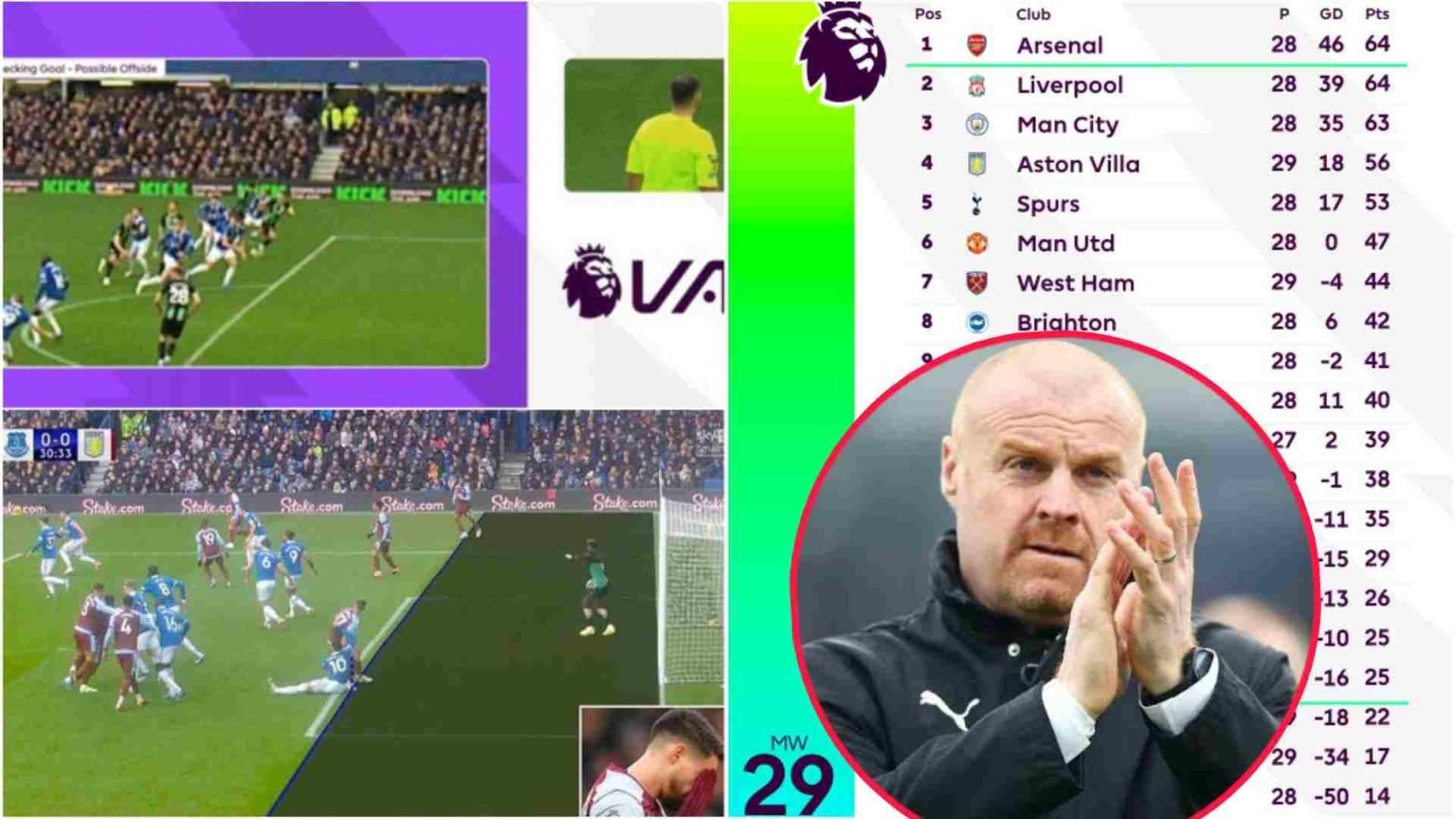 Premier League Table with NO VAR: Where Everton, Forest, Luton Town sit amid Controversial claims that Toffees CHEATED Brighton to pick up ONE points with the help of VAR